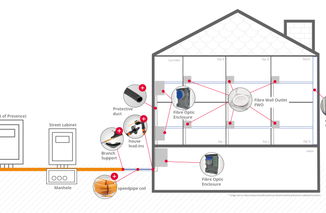 multi home - vorhandenes Gebäude - EN