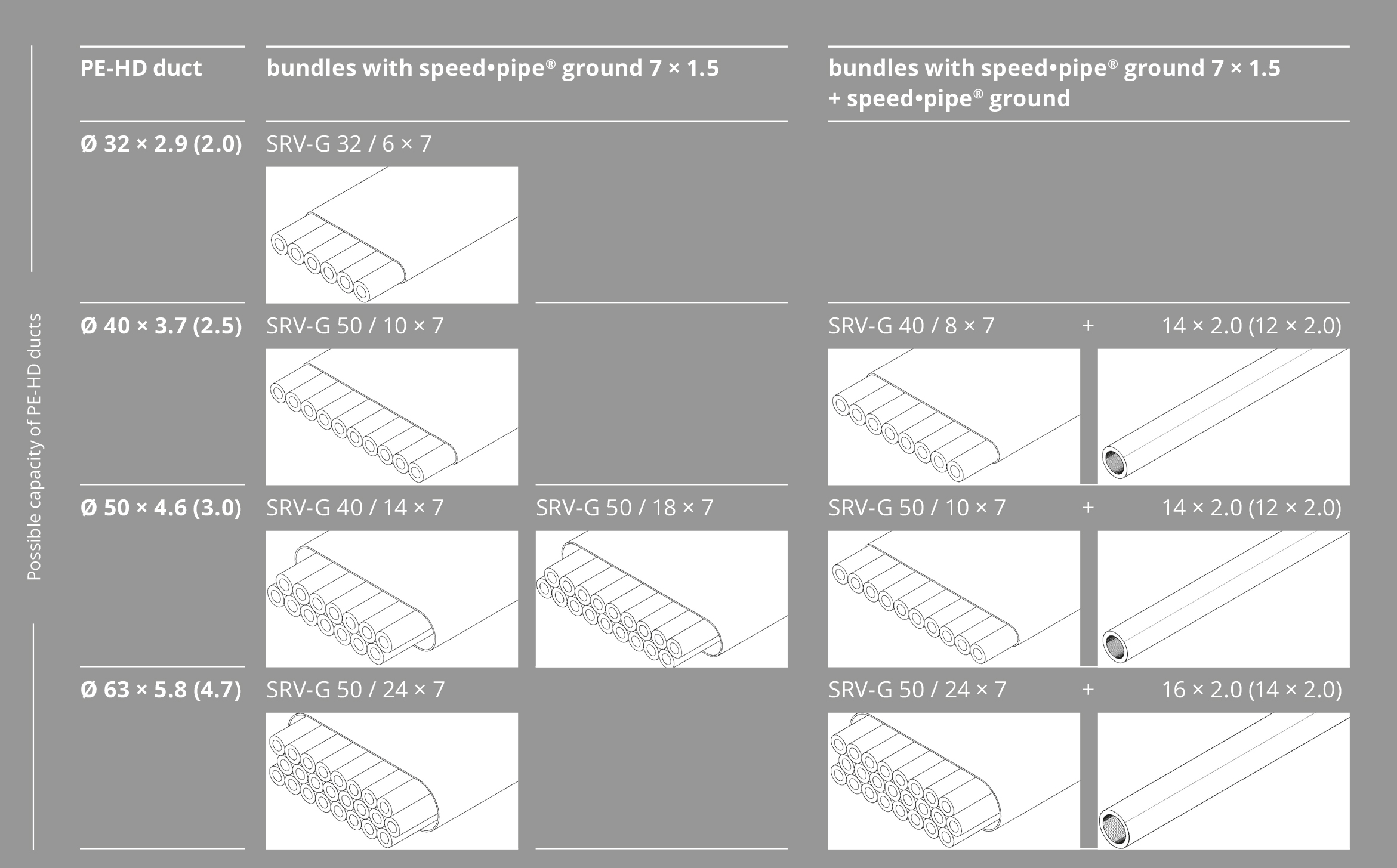 Possible capacity of PH-HD ducts
